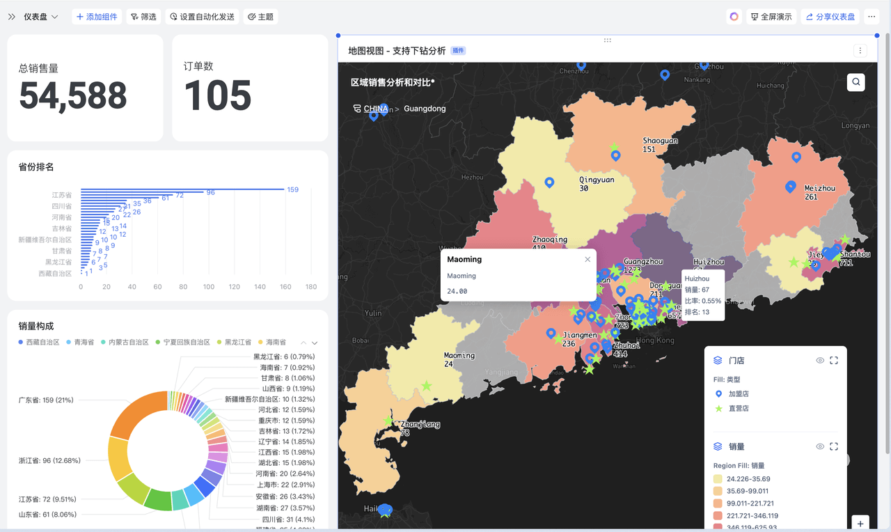 区域销售分析和对比