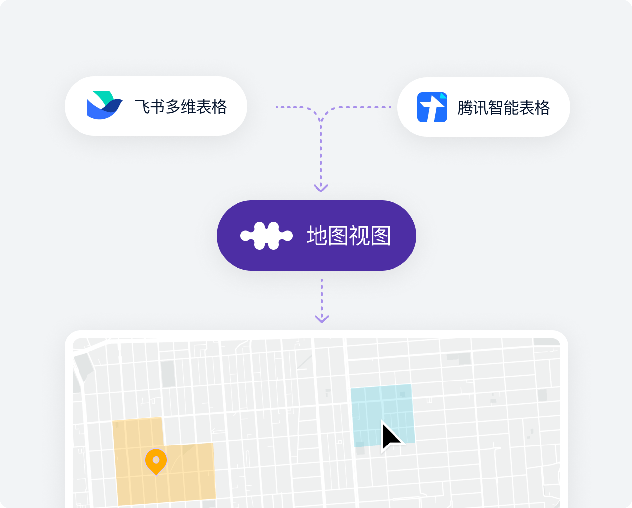 与现有工作流高度集成
