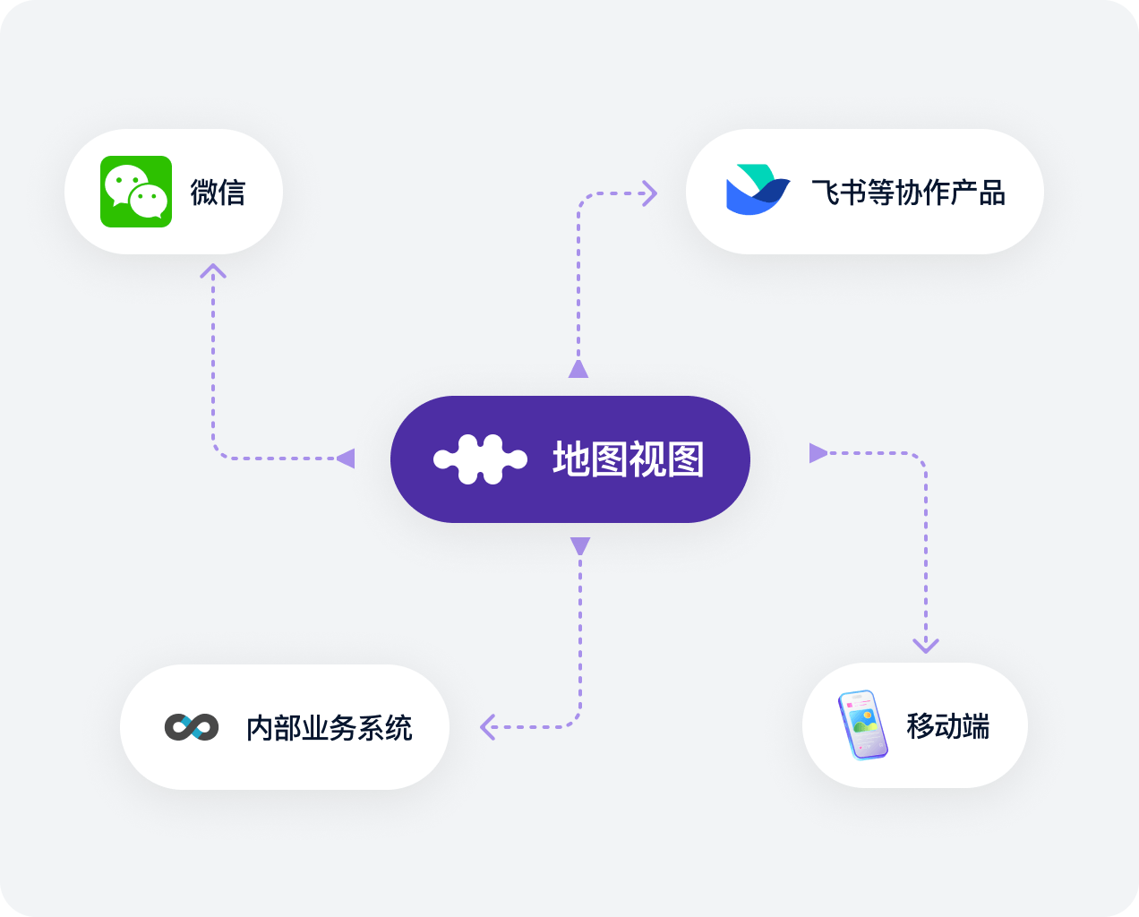 自由的地图分享